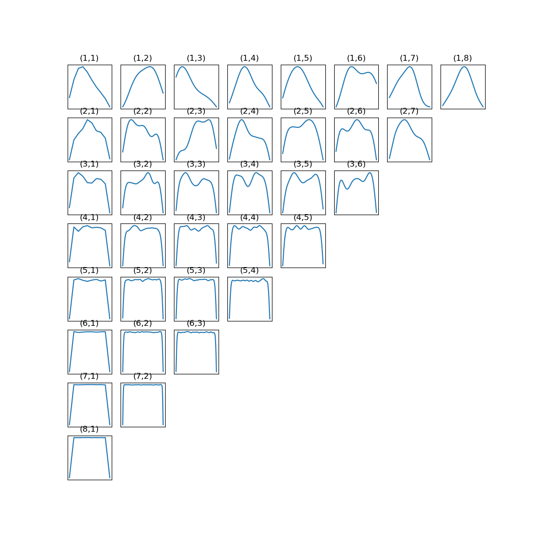 KDEs.png